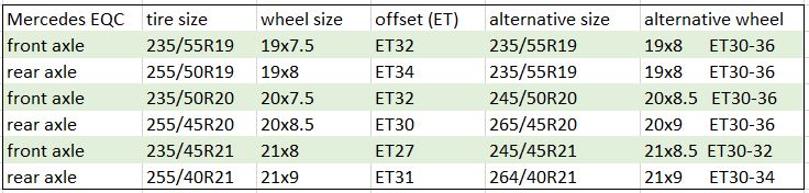 Mercedes-EQC-wheel-configurations